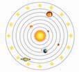 What should you know? 1 Early concepts Geocentric theory: the Earth is the centre of the Universe. The Sun, Moon, stars and planets revolve around the Earth.