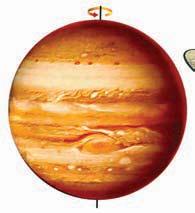 Jupiter Diameter: 142,984 km Saturn Diameter: 120,536 km 5. Which are the outer planets?
