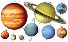 Give an approximate duration for each. Earth. Rotation: 24 hours Mercury. Rotation: 58.65 Earth days Jupiter. Rotation: 9.841 Earth hours b 21. Talk about astronomical distances with a partner.