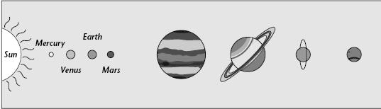 Characteristics of the Outer Planets Understanding Main Ideas Answer the following questions in the spaces provided. 1. Label the four outer planets. 2.