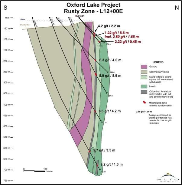 Rusty Zone Drilling RUS12-01 and 02 confirmed location of the Rusty Zone Gold values similar to historical values reported