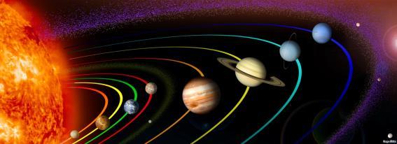 ORBITAL ROTATION All planets orbit the same direction around the sun from the original spinning disk.