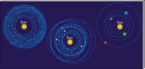 Inner Planets - Accretion in the inner solar system: Initially, many moon-sized planetesimals orbited