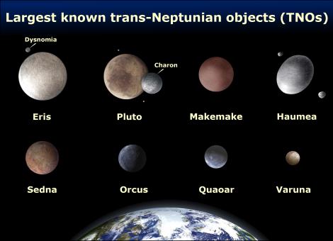 Trans-Neptunian Objects Objects