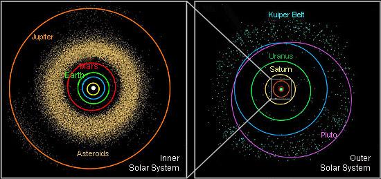Terrestrial planets- 4 inner
