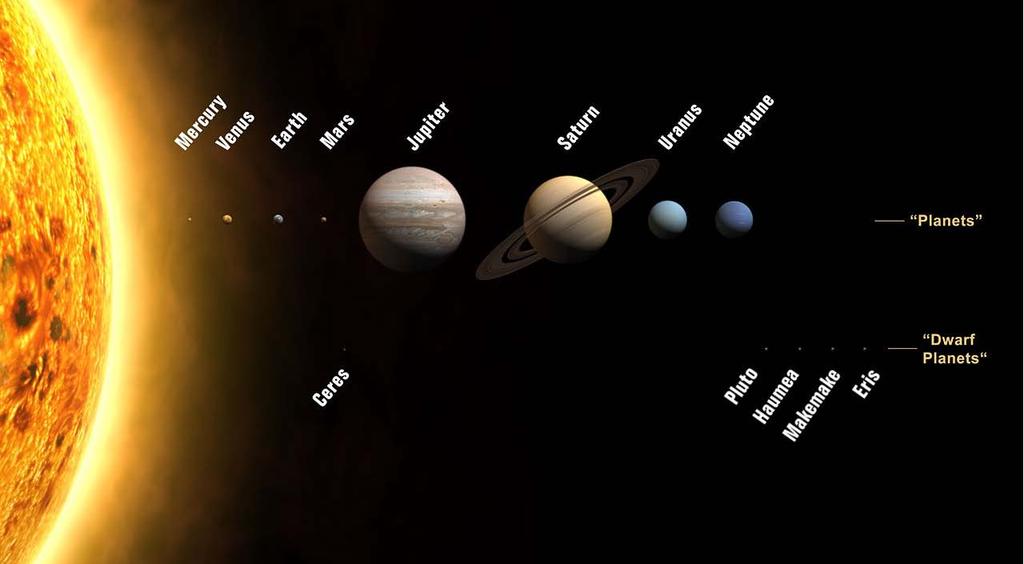Our Solar System!