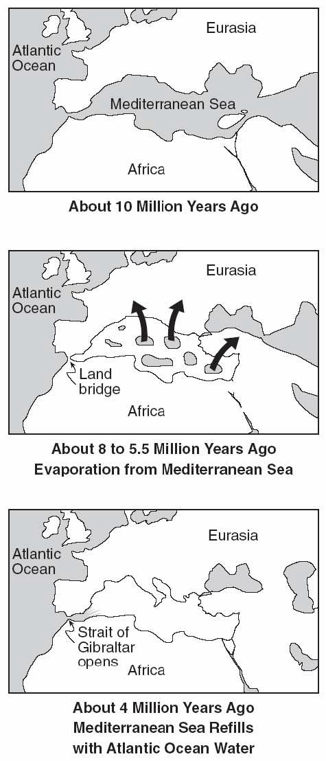 Use the picture to the right to answer questions 9-10. 9. What happened to the Mediterranean Sea about 6 million years ago?