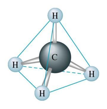 Valence Bond Theory (Hybridization) Hybridization : the concept of mixing atomic orbitals to form new hybrid