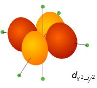 d-orbital e - ligand e - splitting of energy levels of d-orbitals Ex) d x2-y2 and
