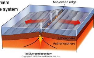 Mid-oceanic ridge (Noun) An underwater mountain range created by convection currents at divergent