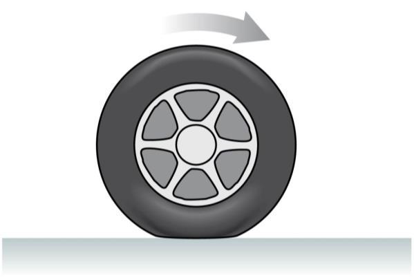 Rolling Without Slipping Under normal driving conditions, the portion of the rolling wheel that contacts the surface is stationary, not sliding In this case the speed of the