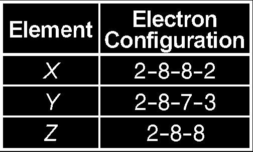 Regents Practice How many electrons are contained in an Au3+ ion? 1) 82 2) 197 3) 76 4) 79 What is the total number of neutrons in an atom of aluminum-27?