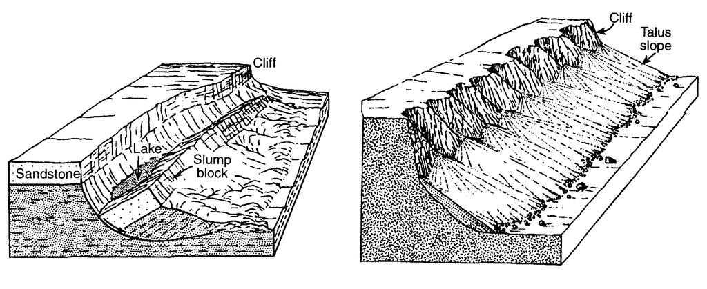 16. Two landscape regions are shown below. 18. The diagram below shows a stream profile before and after an earthquake. Points A and B are locations along the streambed.