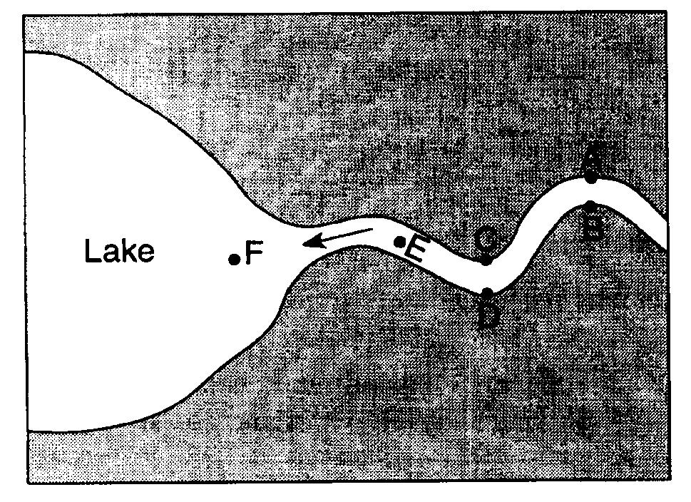 The map below represents a river as it enters a lake.