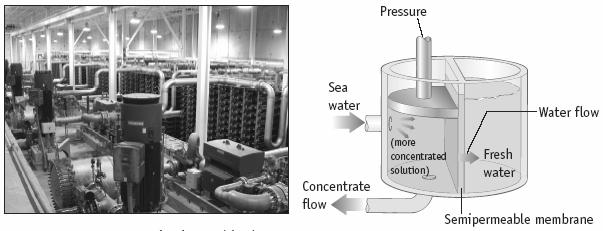 Desalination 62 Water
