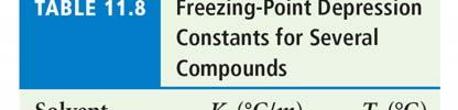 compounds) K b = boiling point elevation