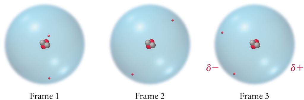 Larger the atomic size, the greater the number of electrons, the