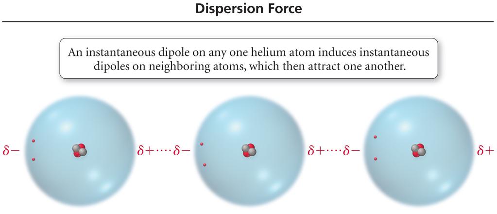 Boiling Point of the Halogens and Noble Gases Halogen B.