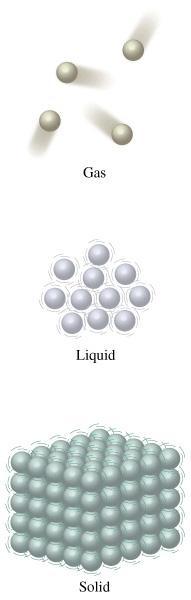 The Nature of Gases Gases do not have a definite shape or volume They completely fill any container