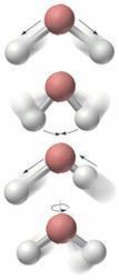 The Kinetic-Molecular Theory of Matter In reality, all atoms are moving: vibrating, rotating,