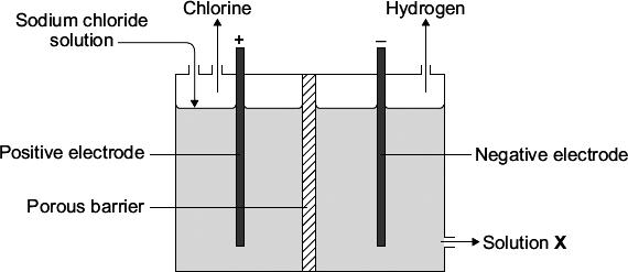 Identify the products A, B and C on the diagram using substances from the box. chlorine gas hydrogen gas oxygen gas sodium hydroxide solution sodium metal (i) A is... (ii) B is.