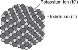 Ionic Bonding Q2.. (a) Magnesium iodide is an ionic compound. It contains magnesium ions (Mg 2+ ) and iodide ions (I ) Describe, in terms of electrons, what happens when magnesium reacts with iodine.