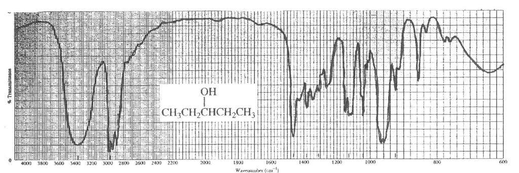 fingerprint region The spectra of two different alcohols are shown below. Which bands belong tot he functional group region, and which to the fingerprint region?