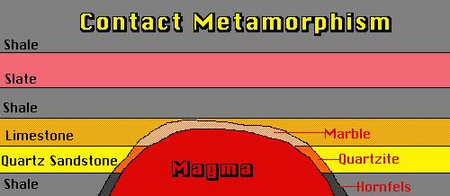 Metamorphic Textures Nonfoliated