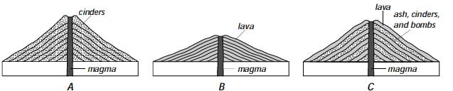 CHAPTER 18 Volcanism SECTION 18.1 Volcanoes In your textbook, read about the anatomy of a volcano and volcanic material. Completes each statement or answer the question. 25 points 180 points volcano.