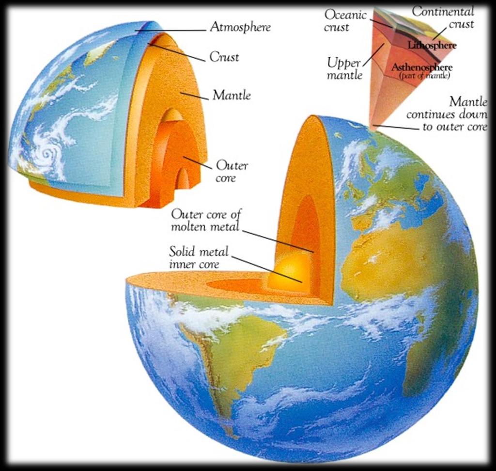 Layers of the Earth A. Crust- solid, 5-70 km thick Moho Two Types of Crust: Oceanic- ocean floor, more dense then because of more iron Continental-dry land (mostly silicates which are lighter) B.
