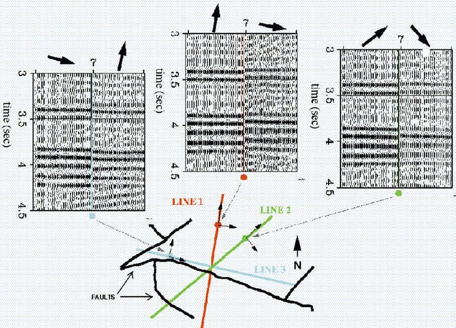 Using multicomponent seismic for reservoir characterization in Venezuela REINALDO J. MICHELENA, MARÍA S. DONATI, ALEJANDRO A.