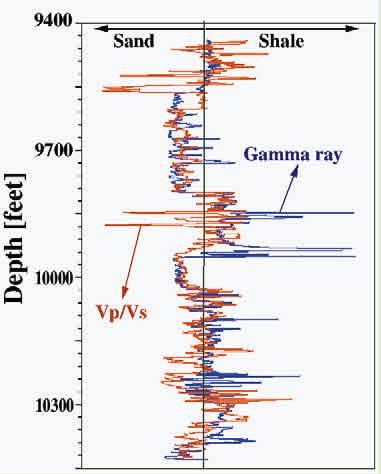 Figure 3. Comparison of fracture orientation from FMS logs and from multicomponent seismic data. Two fracture sets intersect well 23. Seismic data tend to follow the densest.