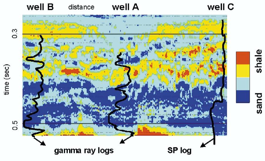 (SEG 2000 Expanded Abstracts). Tomography + prestack depth migration of PS converted waves by D Agosto et al. (SEG 1998 Expanded Abstracts).