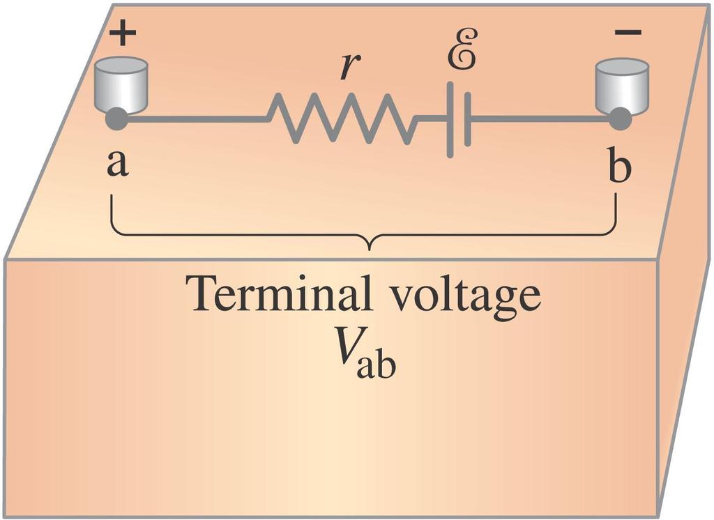 26-1 EMF and Terminal Voltage This resistance
