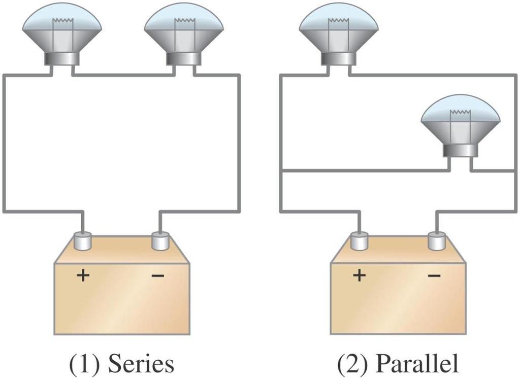 26-2 Resistors in Series and in Parallel Conceptual Example 26-2: Series or parallel? (a) The lightbulbs in the figure are identical.