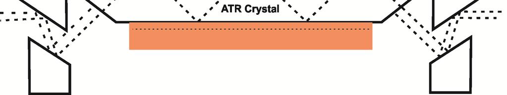 (TlI 2 /TlBr 2 ) AMTIR (As/Ge/Se glass) Table 1. Materials used as ATR crystals 17,000-950 20,000-650 45000-2500; 1800 -< 200 5,5 00-870 10,000-450 25,000-1800 25,000-1800 20,000-350 11,000-750 2.2 2.