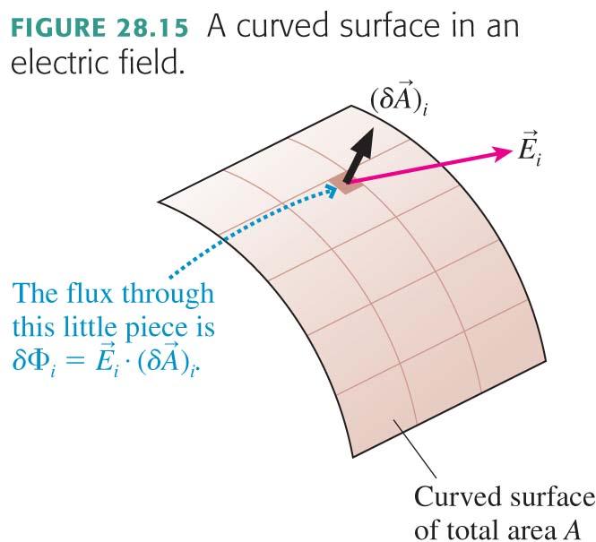 The Electric Flux for a finite surface When the electric field is non uniform or the surface curved, approximate the