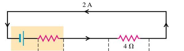 Potential ises and Drops in a Circuit V ab Ir I Ir I 0 The net