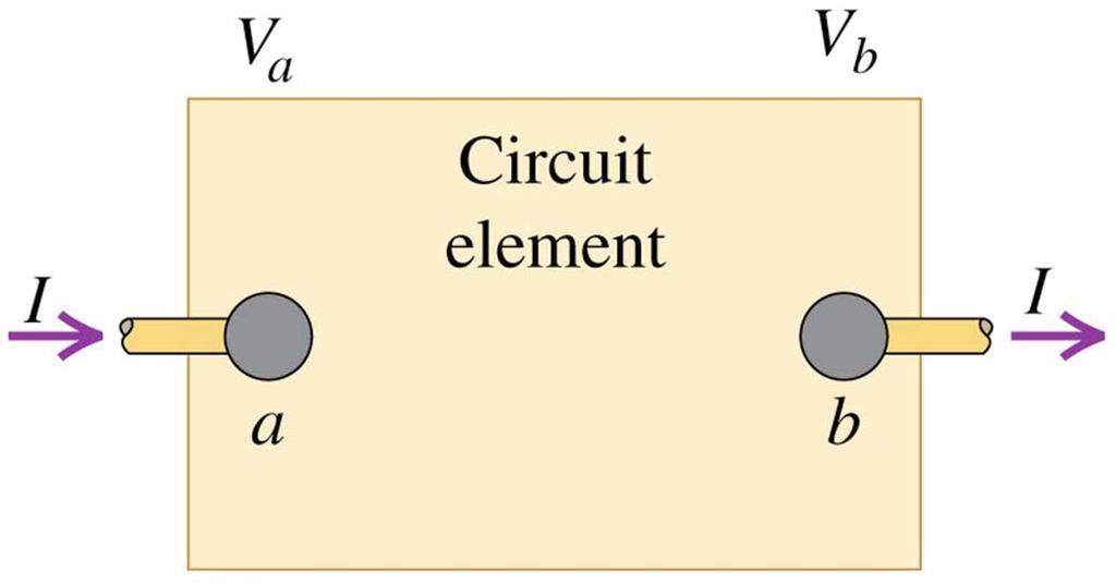 circuit element is P = V ab I.