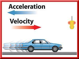 Negative Acceleration Negative acceleration occurs when an object is slowing down