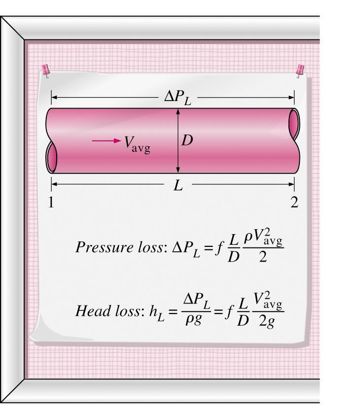 Fully Developed Pipe Flow Friction Factor Now go back to equation for h L and substitute f for w Our problem is now reduced to solving for Darcy friction factor f Recall Therefore Laminar flow: f =