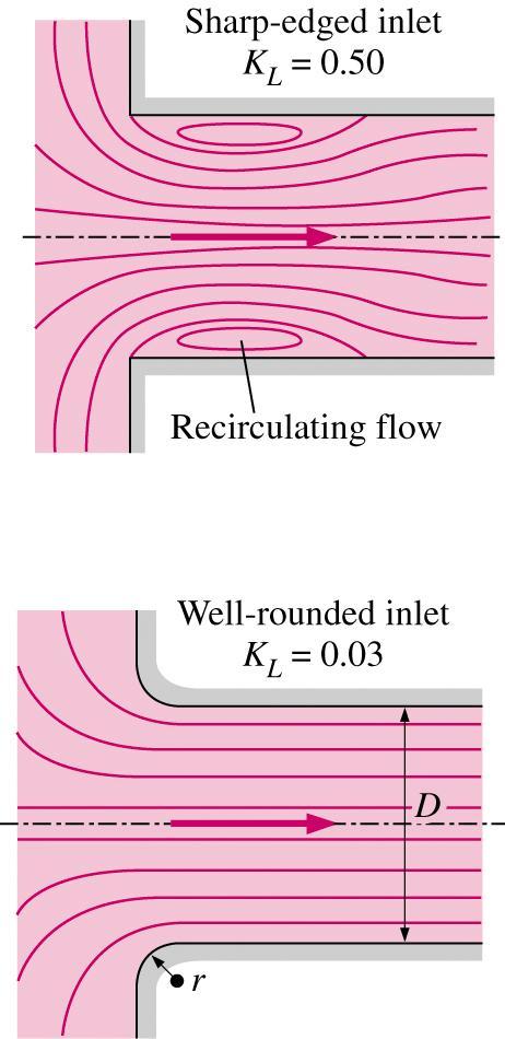 the dynamic pressure in the pipe The head loss at the inlet of a