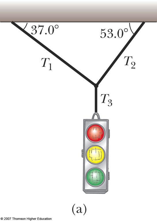 Equilibrium, Example q A traffic light weighing 100 N hangs from a vertical cable tied to two other cables that are fastened to a support. he upper cables make angles of 37 and 53 with the horizontal.