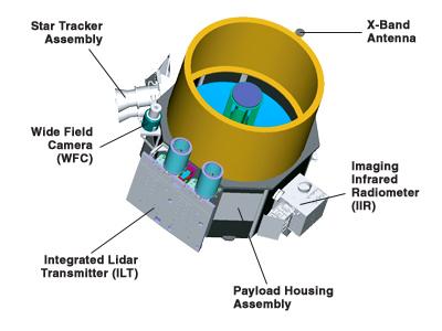 CALIPSO - 2006 (A-train/EOS) NASA A-Train member and joint NASA and Centre National d Etudes Soatiales/CNES project Lidar instrument with passive infrared and