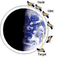 The Orbiting Carbon Observatory (A-train) 2009 Courtesy JPL Courtesy Wikipedia Projected launch date 2/23/2009 Polar orbiting satellite; majority of Earth s surface observed