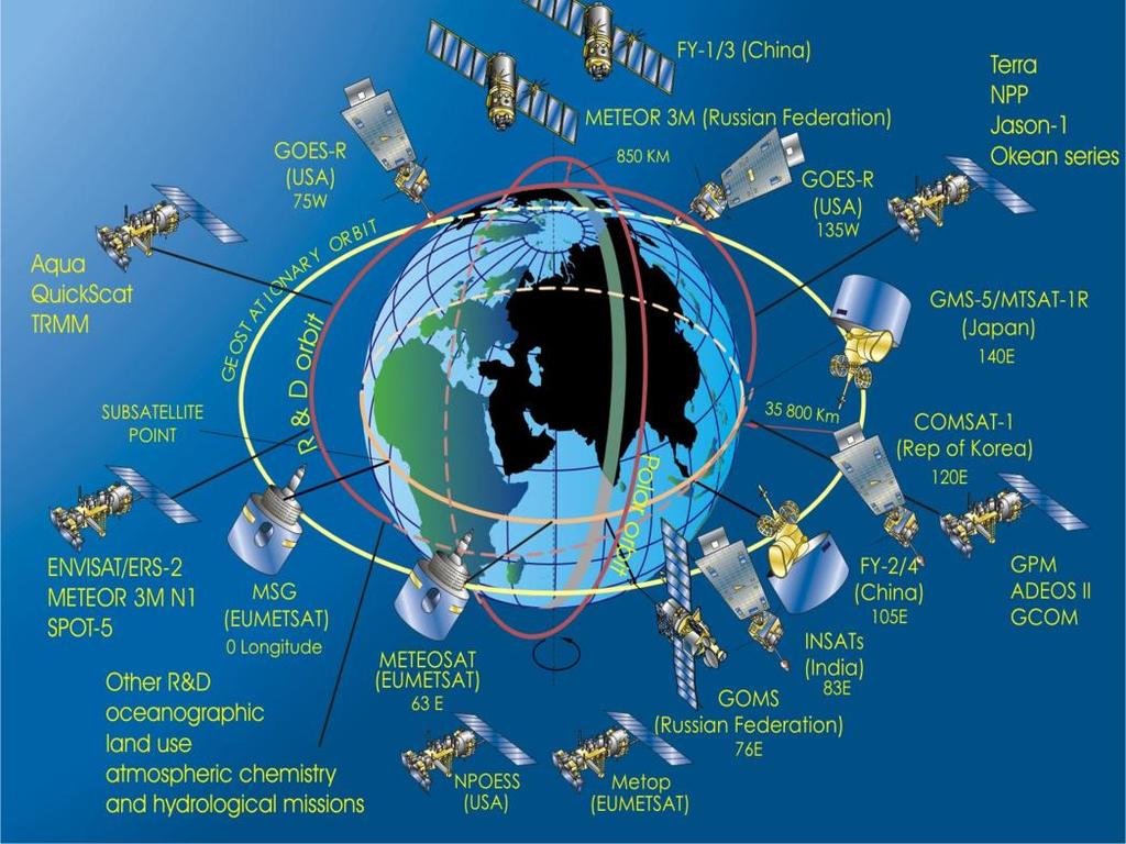 International Coordinated Weather Satellite Programs The Environmental Observation Satellite network includes five operational near-polarorbiting satellites and six operational geostationary