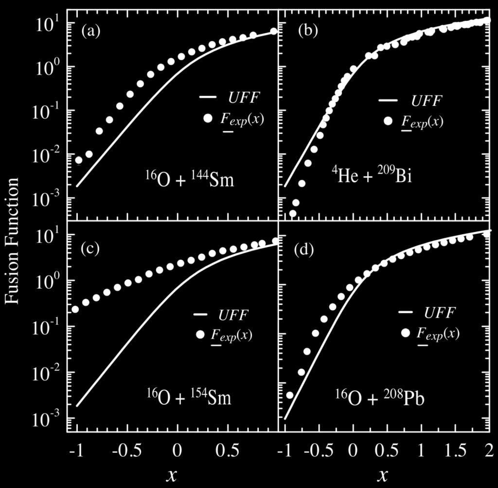 b) Channel coupling channel effects (a) CC: 2 +,3 - (T); 3 - (P)
