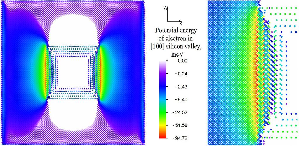 Figure 15. The distribution of the electron potential energy in silicon for D valley in the lateral section (z = const, rd atomic layer). On the right - the enlarged fragment.