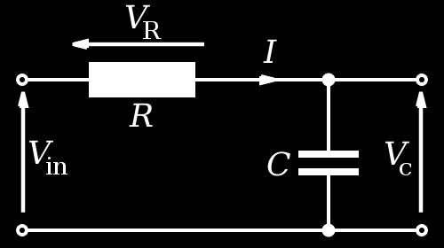 Complex impedances Consider the following series circuit If we put an input Voltage V in across the system We get a differential eq as before but with V in V in + IR + Q/C =0 E dl=0 around the closed