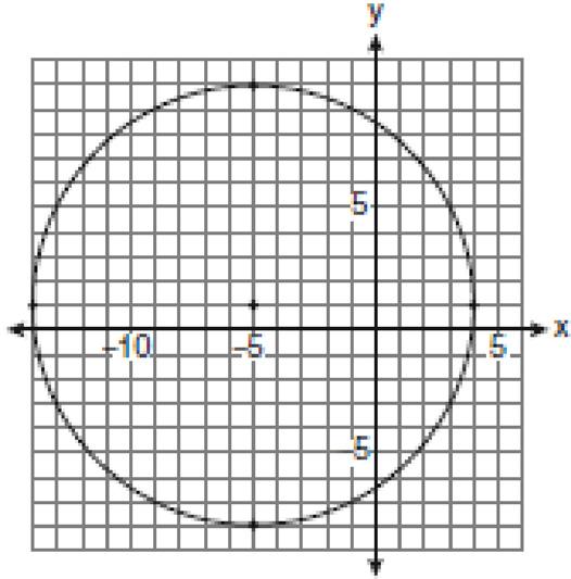 1) 01 ) 481 3) 603 4) 804 ) A circle is represented by the equation x +
